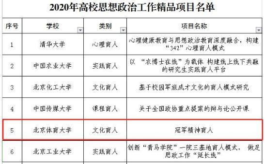 betway88西汉姆联