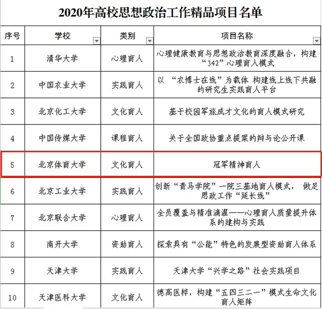 betway88西汉姆联