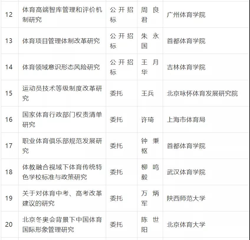 betway88西汉姆联